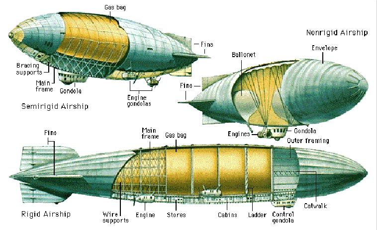 Zeppelin Mania | CW Hawes